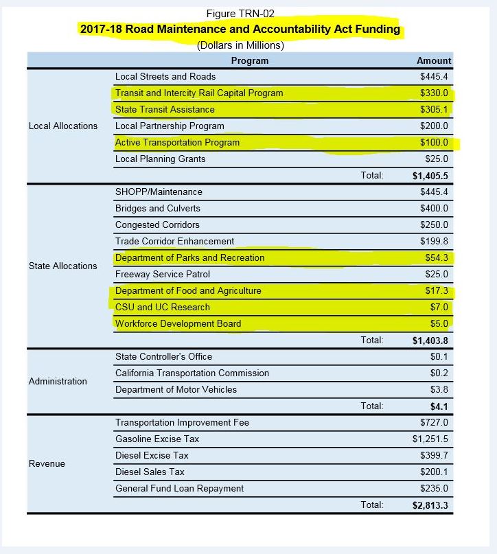 California Use Tax Table 2017  Cabinets Matttroy